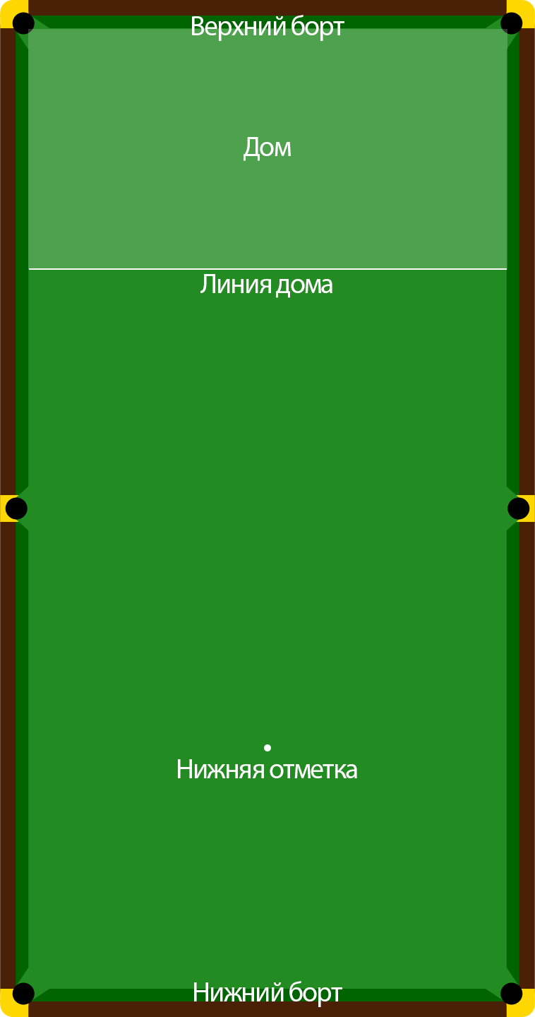 Бильярд правила игры. Американский бильярд расстановка. Пул бильярд правила. Американский бильярд правила. Линия дома в бильярде.