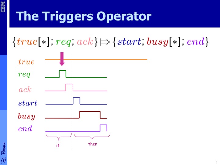 File:The trigger operator - slide 1.jpg