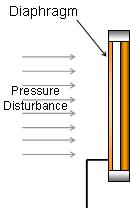 vibrational kinetic energy