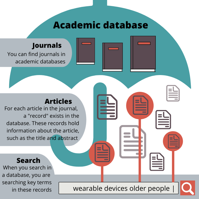 File:What is a database info graphic.png - Wikimedia Commons