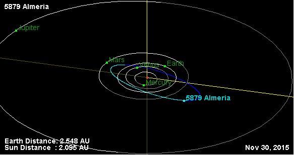 File:Орбита астероида 5879.png