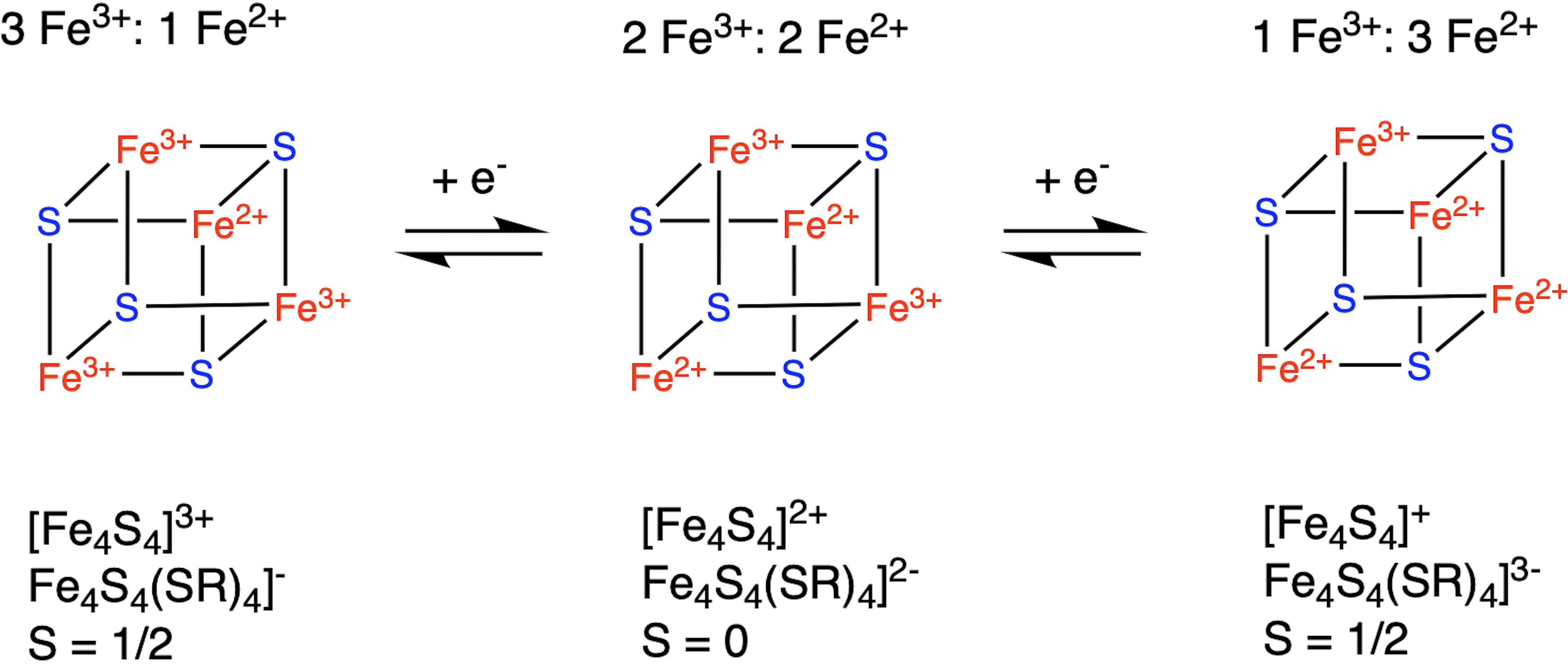 Iron oxidation States. Fe3+ вfe2+. Fe3+ + bh4- = fe2+ + hb3. Fe3+ + bh4- = fe2+. Степень окисления железа в fe2 so4 3