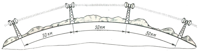 File:Alcoma.bg Radio relay link.jpg