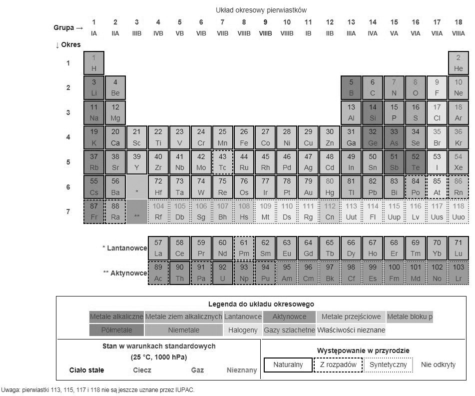 Convert screenshot Greyscale "pattern Periodic Table"