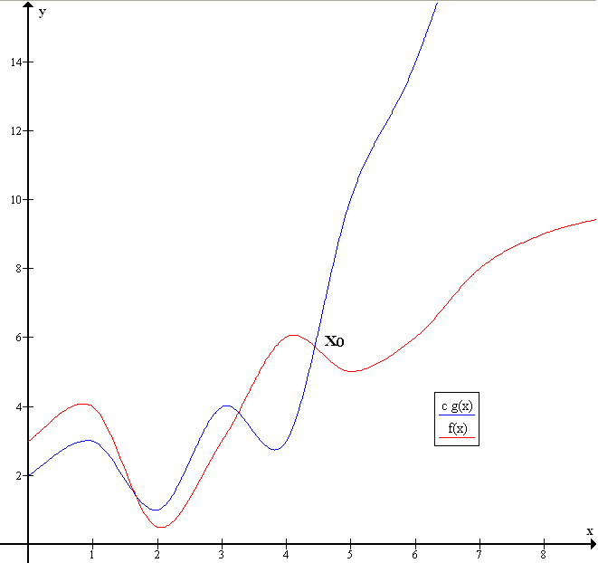 Big O Notation Wikipedia