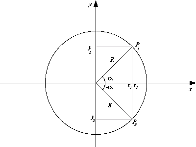 A circle used to demonstrate Trigonometry.