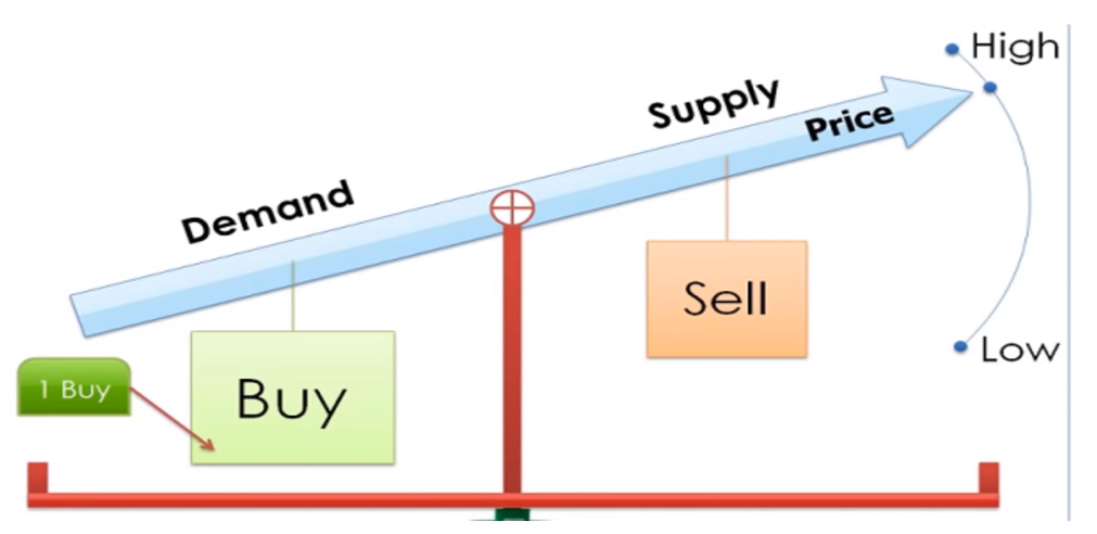 tổng cầu và chính sách tài khóa  PPT