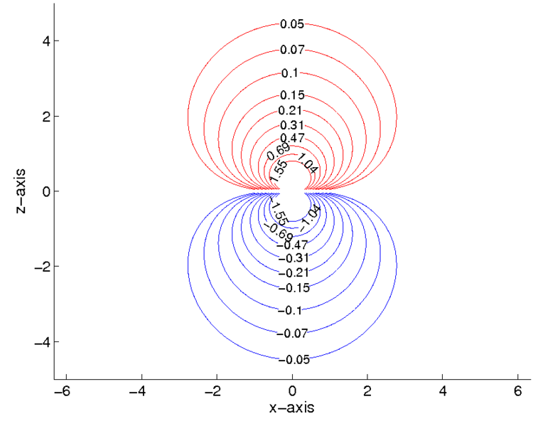 File:Dipole potential field.png