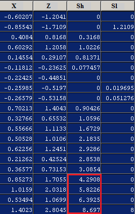 Түсініктемелер