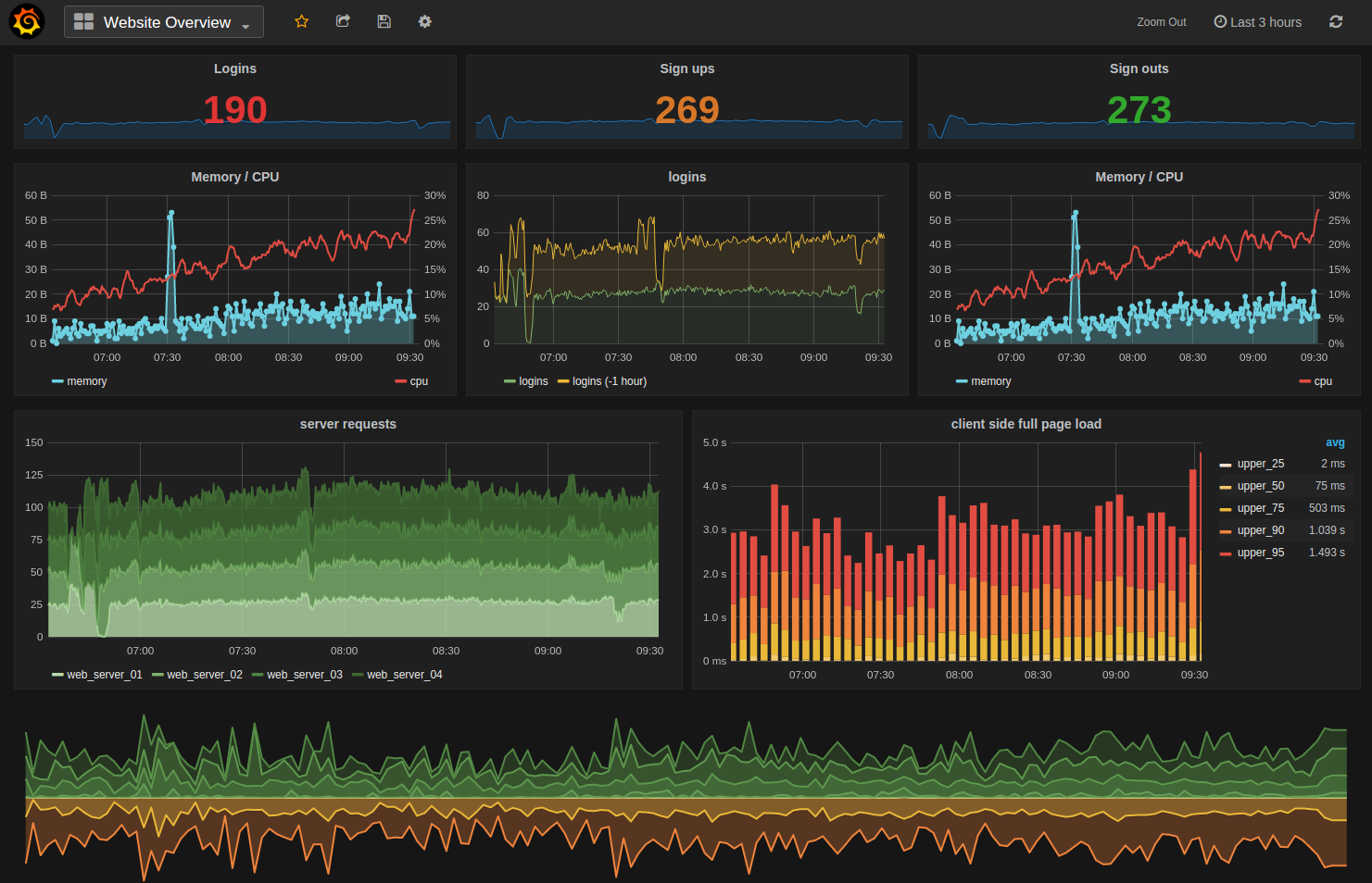 Dashboard - Wikipedia