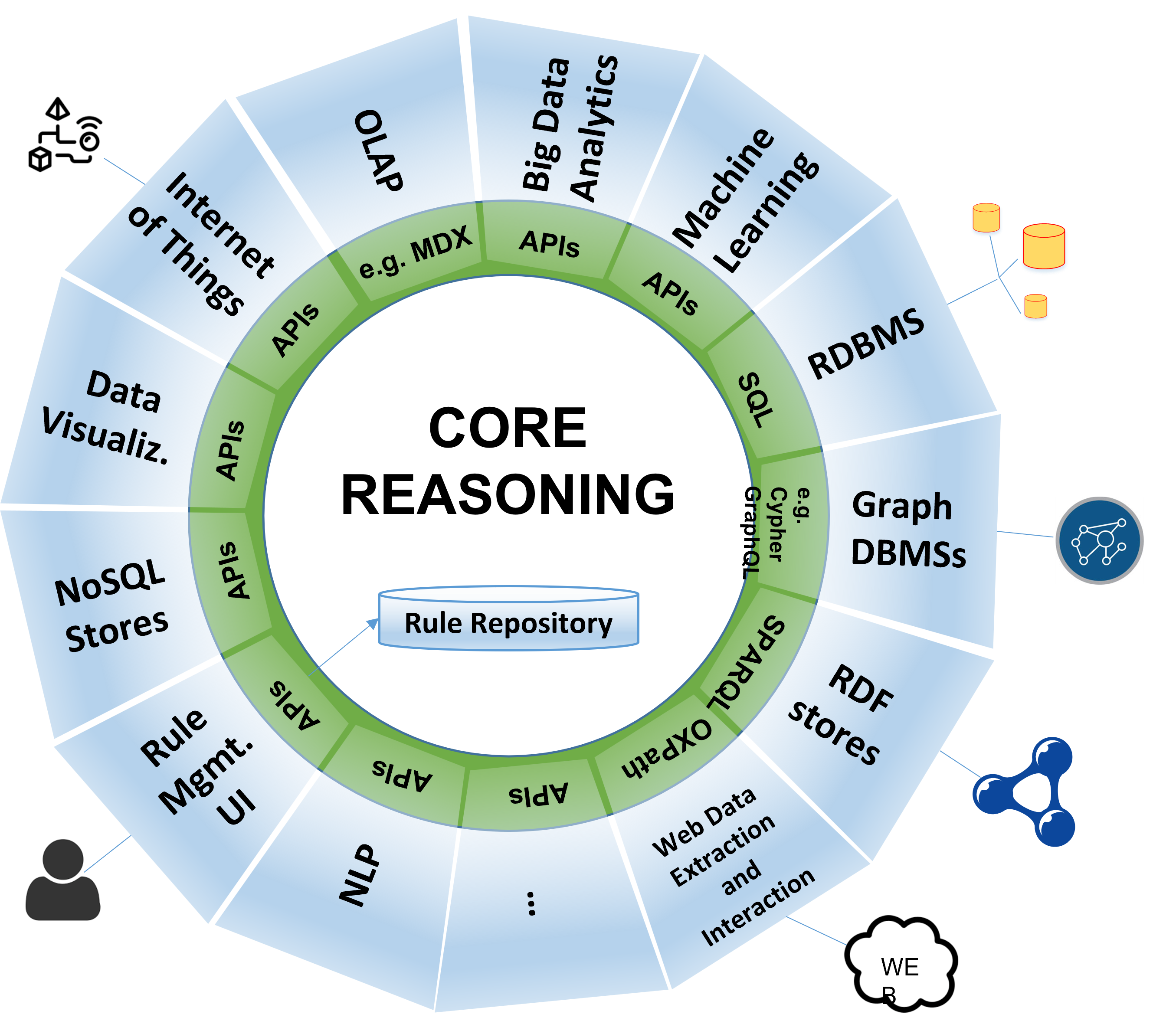 System graphics driver