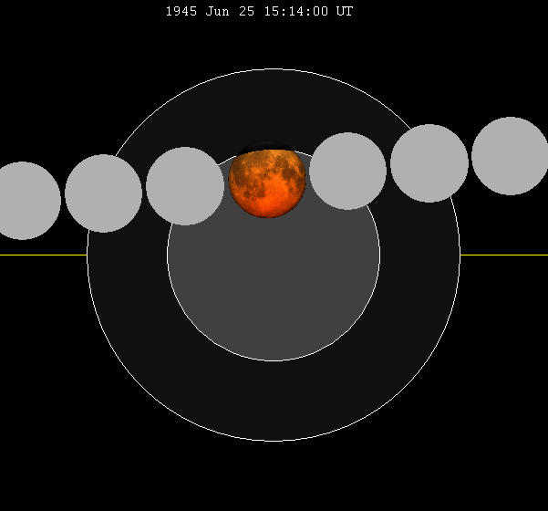 File:Lunar eclipse chart close-1945Jun25.png