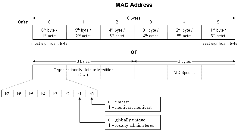 File:MACaddress.png