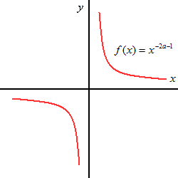 File:Mocnin funkcia 4.gif