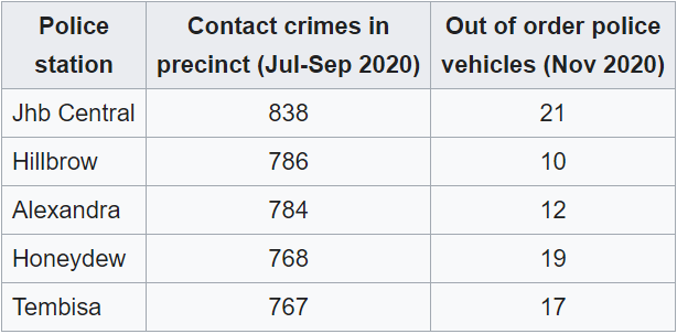 File:Out of order Gauteng police vehicles, November 2020.png