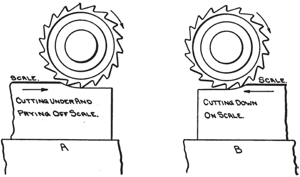 File:Practical Treatise on Milling and Milling Machines p113.png