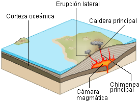 File:Shield volcano lmb.png