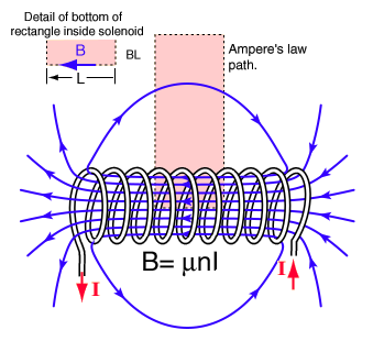 Solenoid2