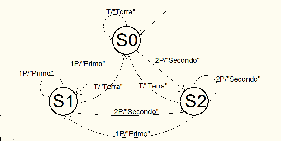 Stato9