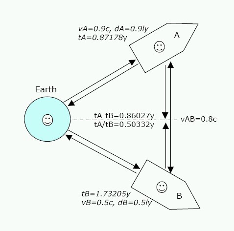 File:The Triplets.jpg - Wikipedia