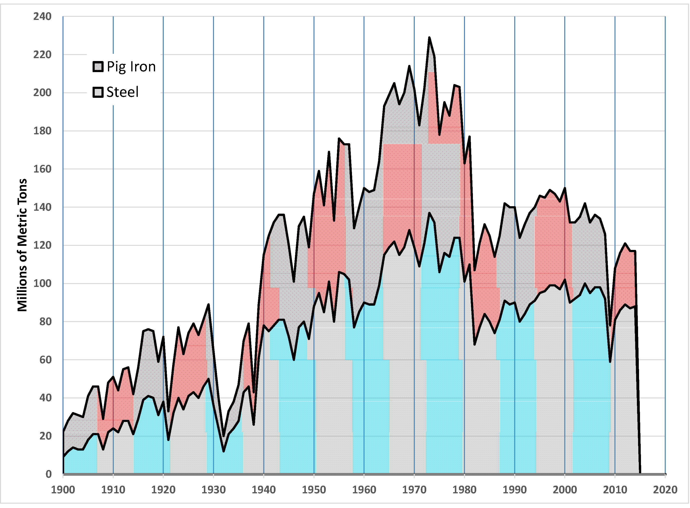 History of the Steelmark - American Iron and Steel Institute