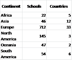 August month number. Short month naming. Germany Grades to Letters. Grades with Letters.