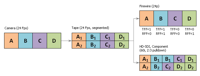 File:XH 24F.gif