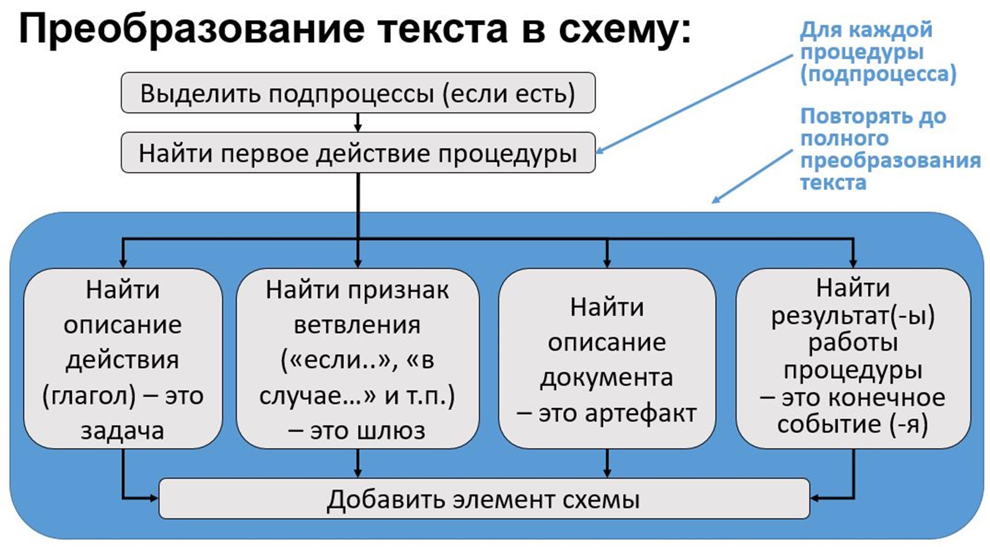 Найти Результат По Фото