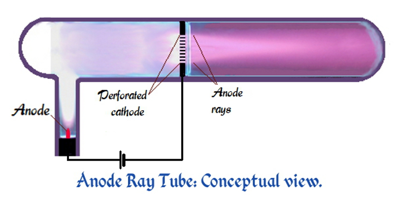 File:Anode ray tube 800X400.jpg