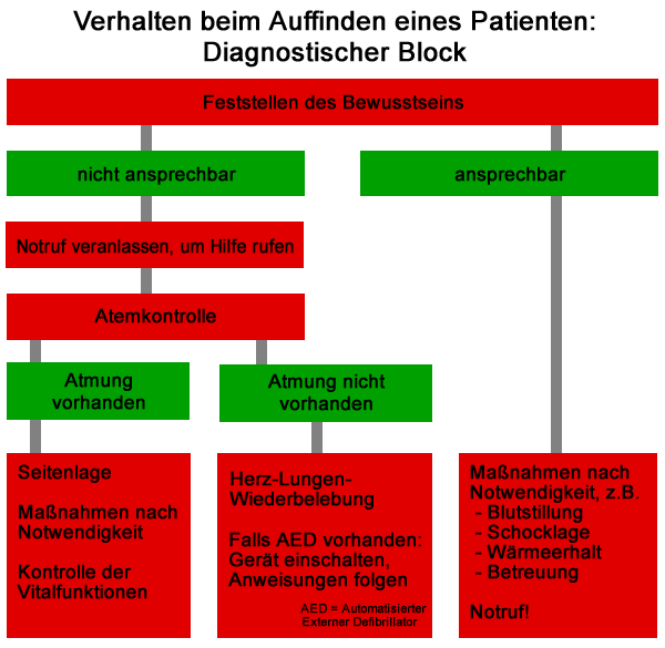 File:Auffinden Person ERC2005 Laie.png - Wikimedia Commons