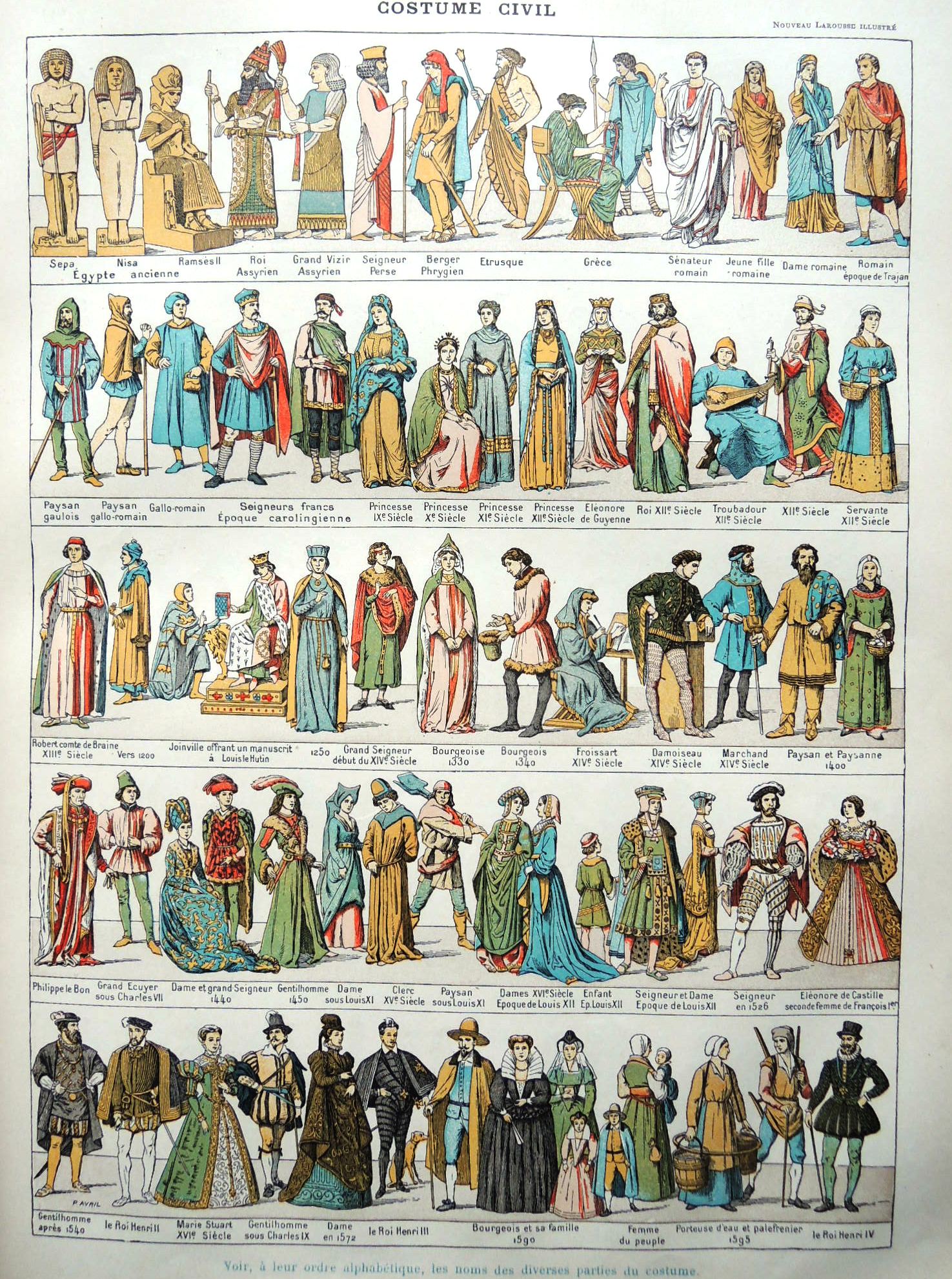 A timeline of historical fashionable dress.
