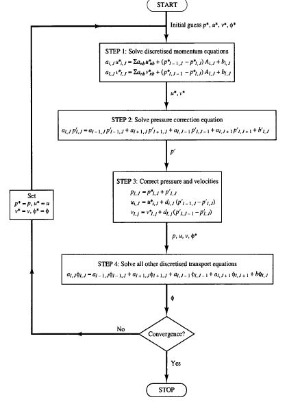 Flow Chart Simple