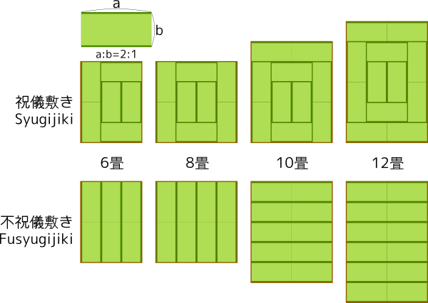 File:Layout of tatami.png