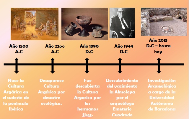 el tiempo en barcelona