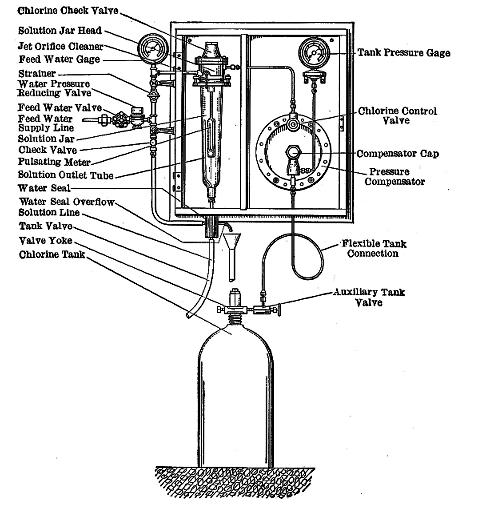 File:Manual Control Chlorinator.jpg