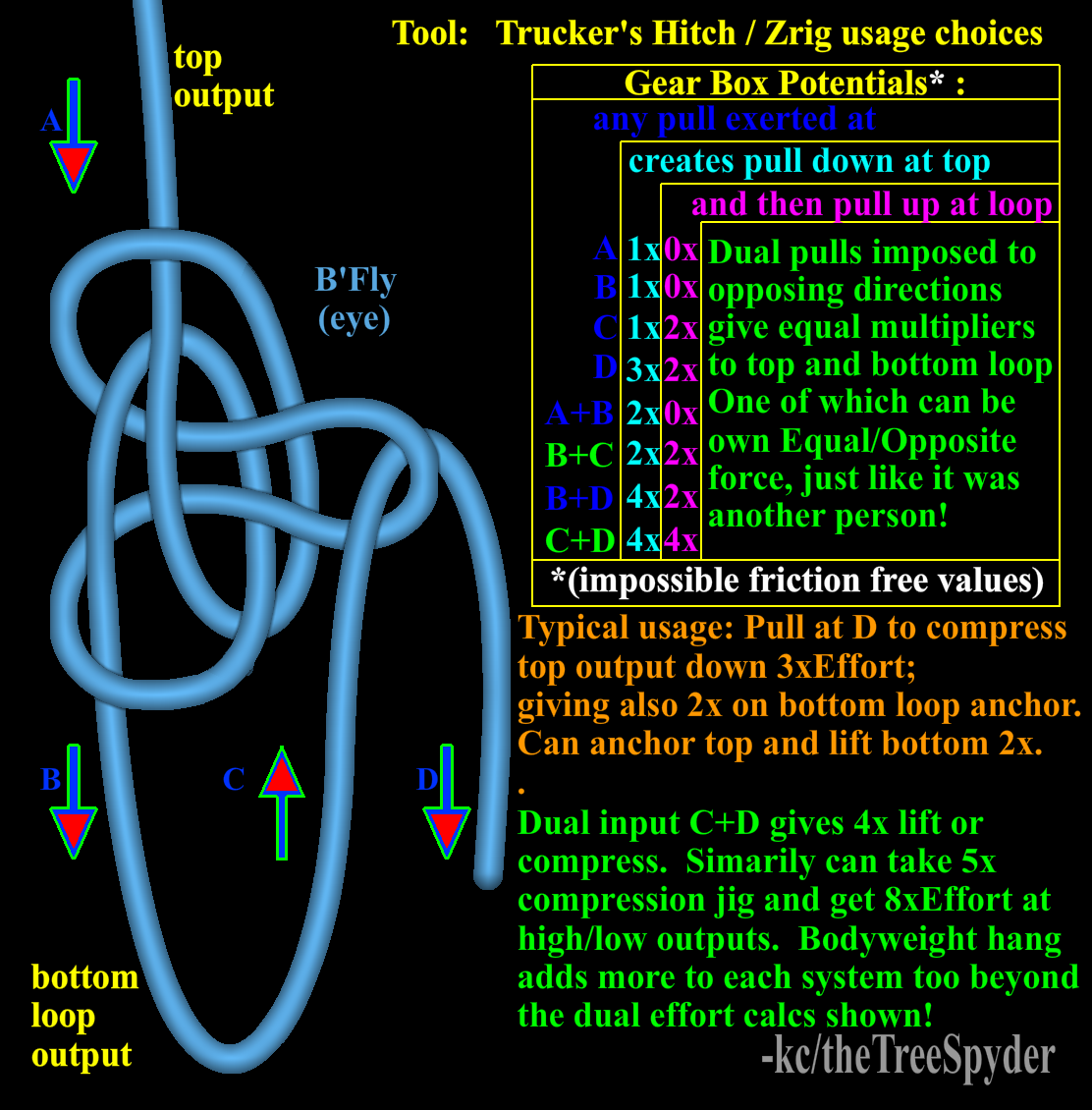 Thin Rope, sergey Shnurov, schematic Diagram, Dynamic Rope, rope Border,  gift Bow, Ropes, Thin, Bows, Shoelace knot