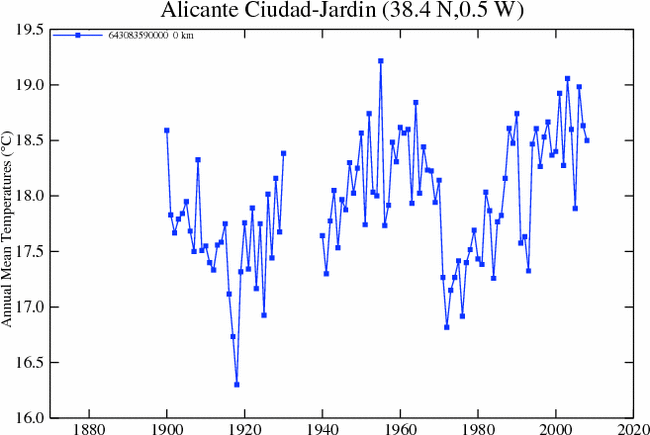 File:NASA Tº 1900 2008 Alicante.gif