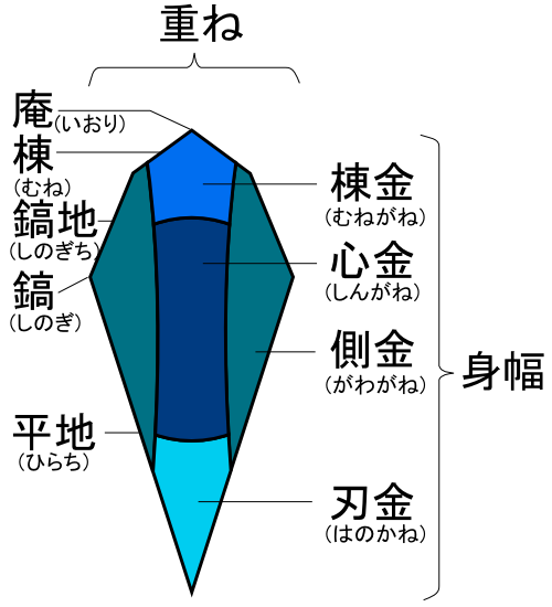 File Nihontou Steels 1 J Png Wikimedia Commons