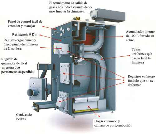 Calderas de gasoil