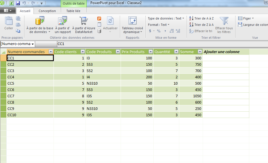 Powerpivot