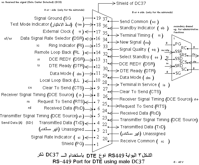 File:RS-422-423 449 pinout.png - Wikipedia