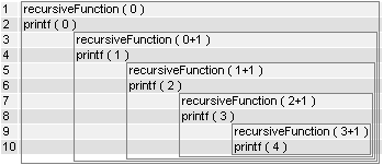 File:RecursiveFunction1 execution.png