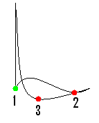 Figura dell'impatto 3-4.PNG