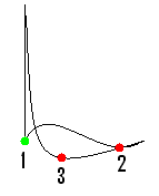 Impact figure3-4.PNG