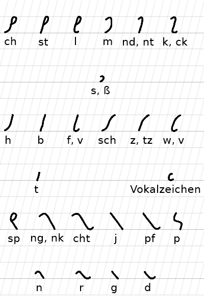 File:Stiefo-konsonanten.png