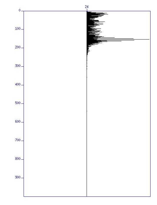 Fast Fourier Transform.