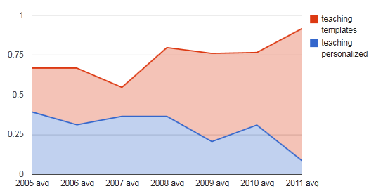 File:Teaching-templates-personal.png
