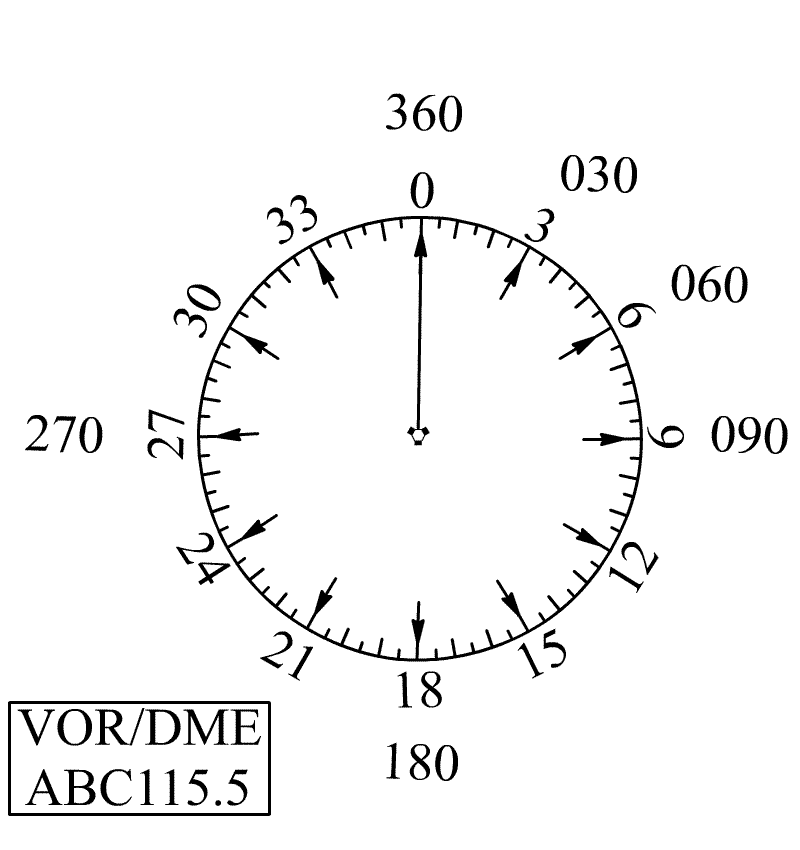 Das Drehfunkfeuer VORstefan8A