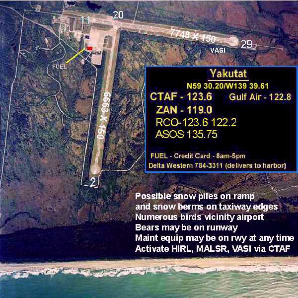 Yakutat Army Airfield - Wikipedia diagram of a range 