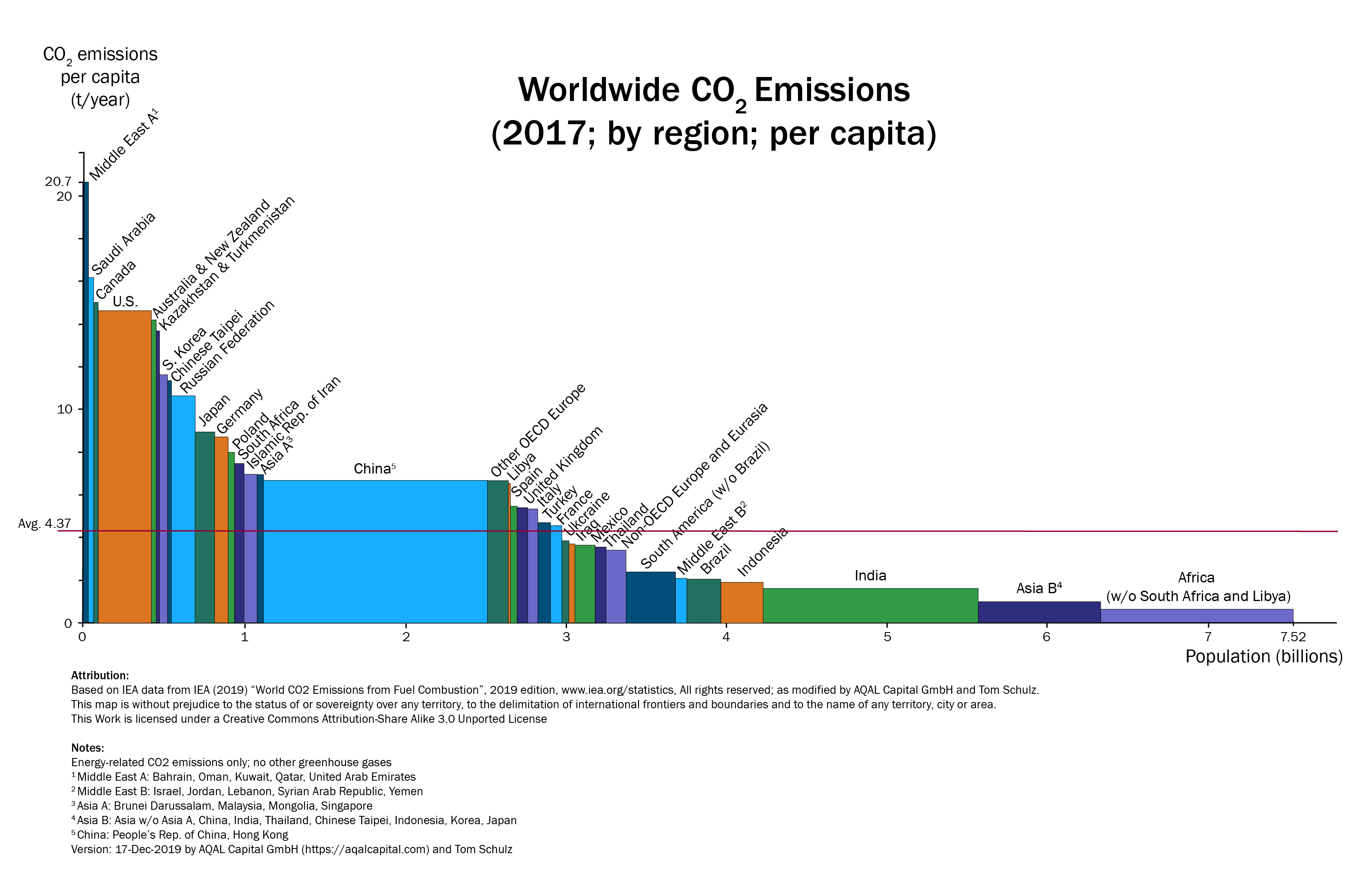 Comment réduire les émissions mondiales de gaz à effet de serre ?